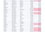 clean, format, merge, and split excel data